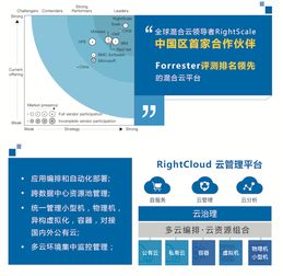 云星数据携手RightScale，开启中国企业云管理新篇章