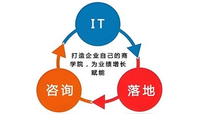 专业构筑企业未来——深圳市华菁企业管理咨询的价值与实践